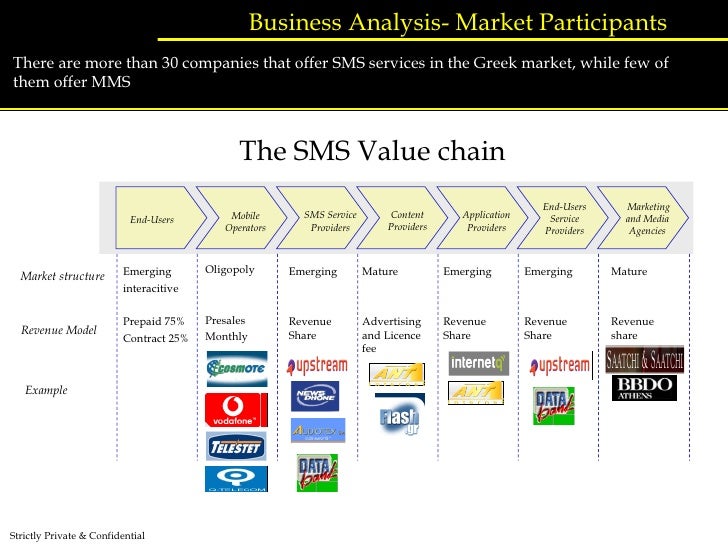 Business Plan Revenue Model