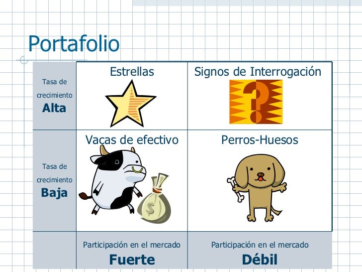 http://image.slidesharecdn.com/MatrizFODA-090220023028-phpapp01/95/matriz-foda-12-728.jpg?cb=1235097067