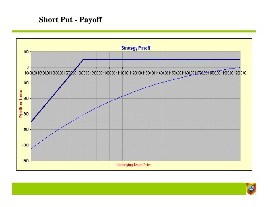 Option trade alerts review