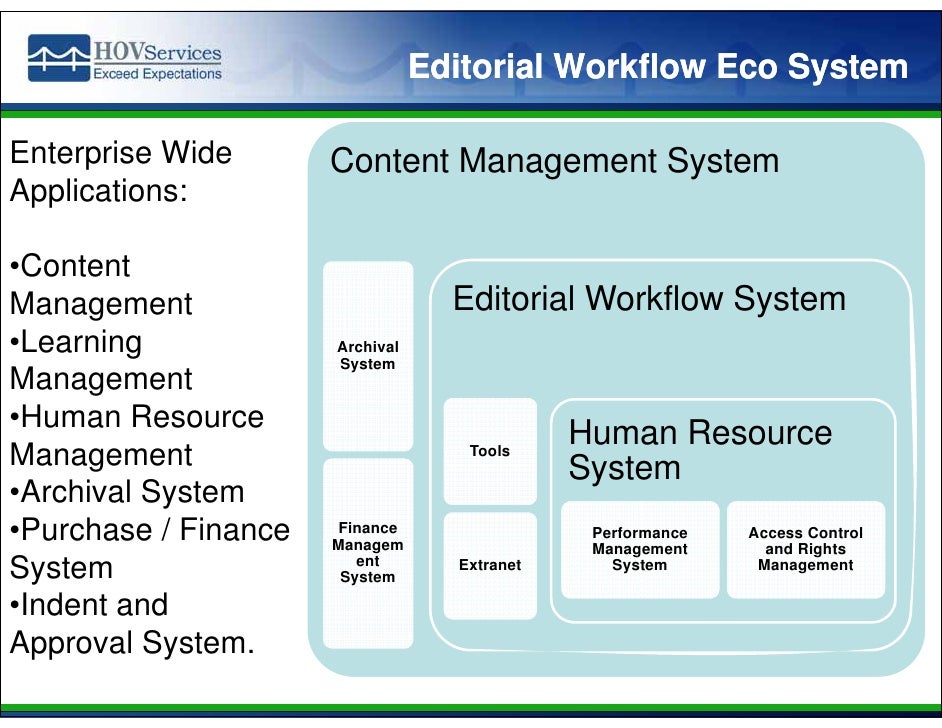 editorial workflow editorial workflow 28 images en pratique editorial editorial workflow editorial workflow 28 images en pratique editorial