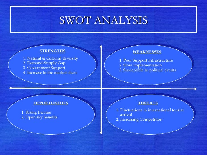 swot analysis of wynn resorts Wynn resorts stock analysis, wynn resorts valuation, pe ratio, wynn resorts stock rating and financial analysis check if wynn resorts stock listed on nasdaq is one. swot analysis of wynn resorts Wynn resorts stock analysis, wynn resorts valuation, pe ratio, wynn resorts stock rating and financial analysis check if wynn resorts stock listed on nasdaq is one.