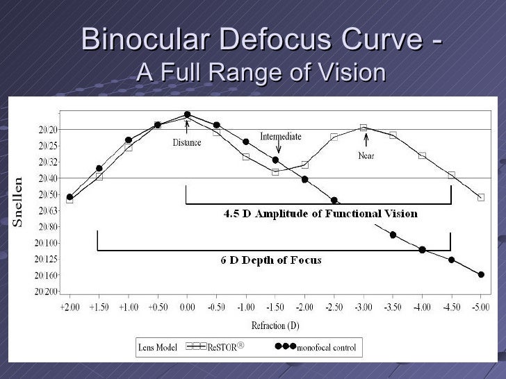 Pre And Postoperative Care Of The Modern Cataract Patient