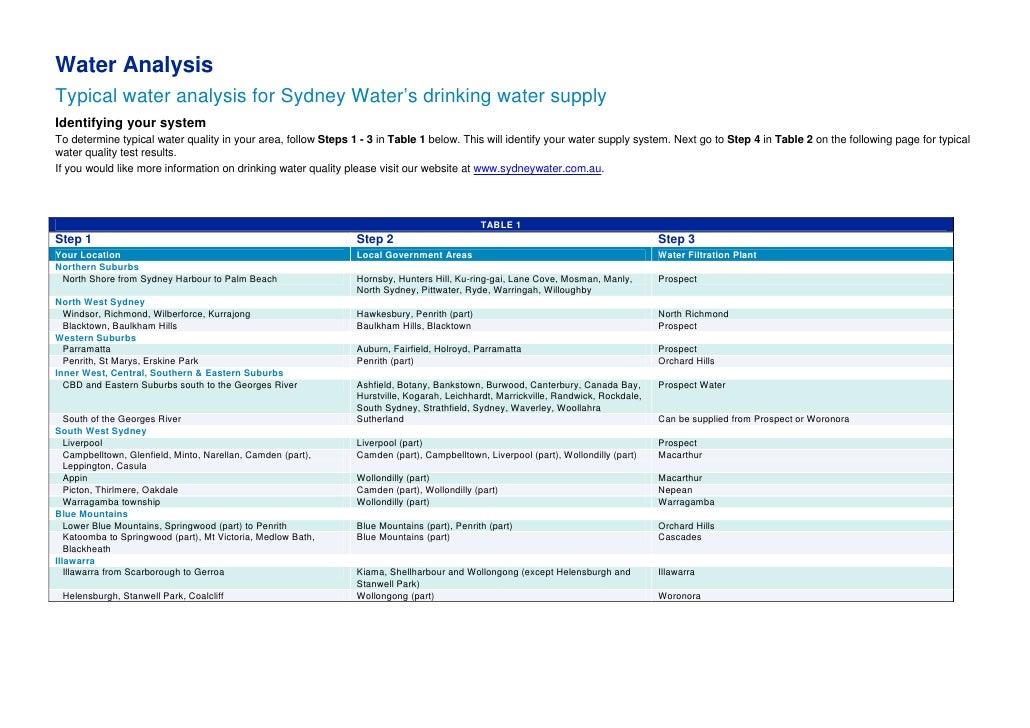 Sydney Water Typical Water Analysis And Quality Test For Sydney Wate…