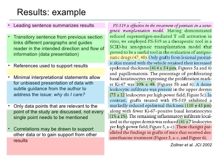 How to write abstract for paper presentation