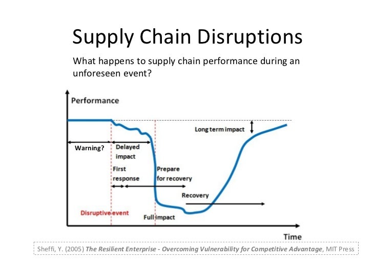 supply chain resilience a risk intelligent The risk of cyberattack, once overhyped, now threatens businesses’ very existence, according to a recent survey, 2018 fm global resilience index these attacks raise the specter of stalled operations, disrupted supply chains, class-action lawsuits and permanent brand damage its severity varies . supply chain resilience a risk intelligent The risk of cyberattack, once overhyped, now threatens businesses’ very existence, according to a recent survey, 2018 fm global resilience index these attacks raise the specter of stalled operations, disrupted supply chains, class-action lawsuits and permanent brand damage its severity varies .