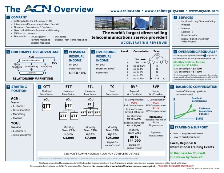 Sample one page business plan image