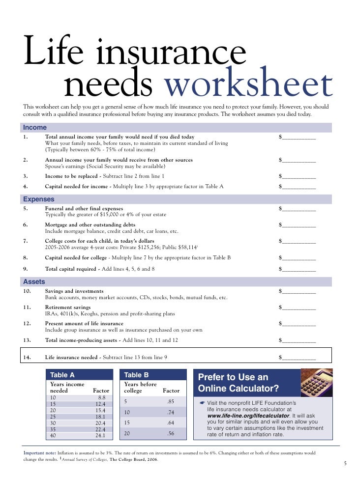 Printables Life Insurance Needs Analysis Worksheet insurance worksheet pichaglobal life needs analysis hypeelite
