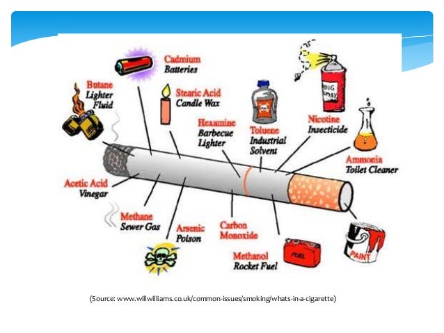 How second hand smoke afects adults