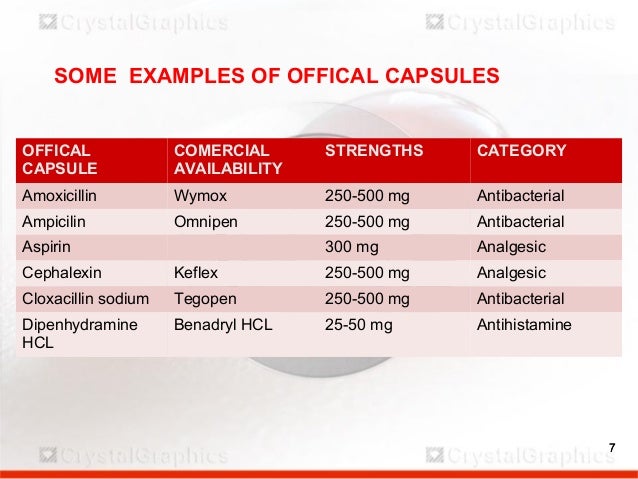 Aciclovir Without Prescription