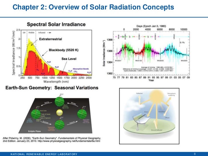 Solar Radiation Data Handbook 2
