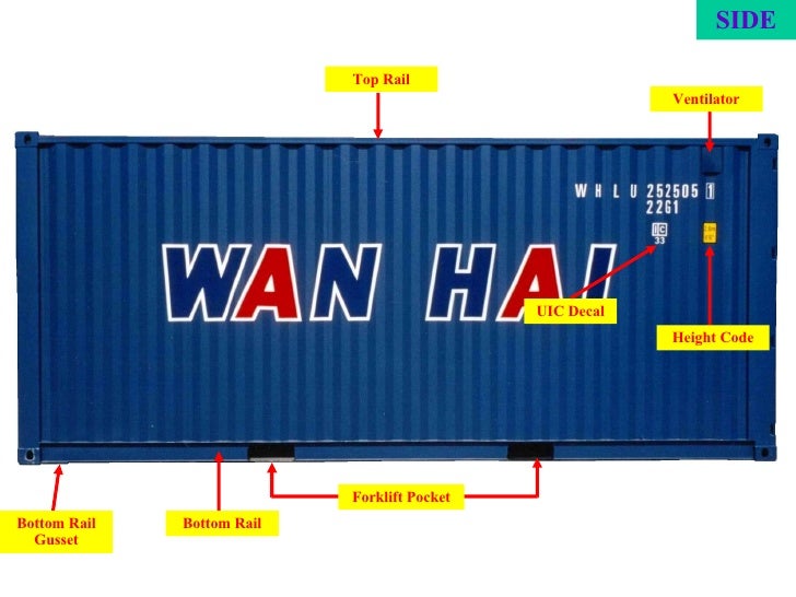 A Brief presentation on Containerisation