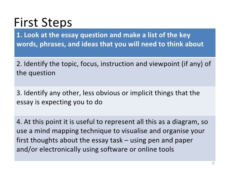 Step by step essay writing