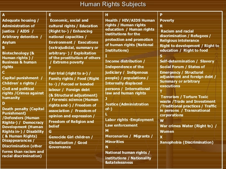 Human rights dissertation topics