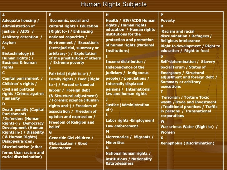 Human rights dissertation