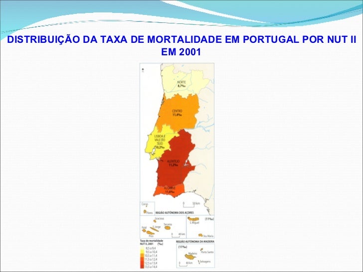 Taxa De Mortalidade Infantil Em Portugal