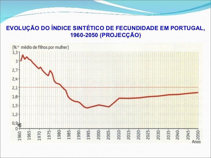 Taxa De Mortalidade Infantil Em Portugal