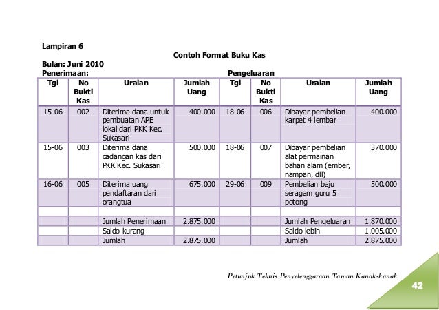 Format Buku Keuangan Pkk | contoh format buku kas umum images Format Buku Keuangan Pkk | contoh format buku kas umum images