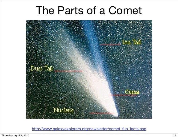 A1 14 Comets