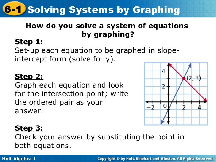 Solve Systems by Graphing Method 1  Estacada Middle School