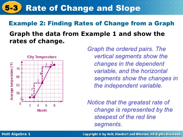 Chapter 5 Rate Of Change And Slopes