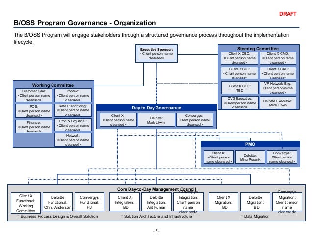 business playbook template program management playbook business playbook template program management playbook