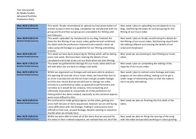 Research Portfolio Template A2 Advanced Portfolio Production Diary Template Research Portfolio Template A2 Advanced Portfolio Production Diary Template