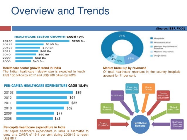 Case study on health insurance in india