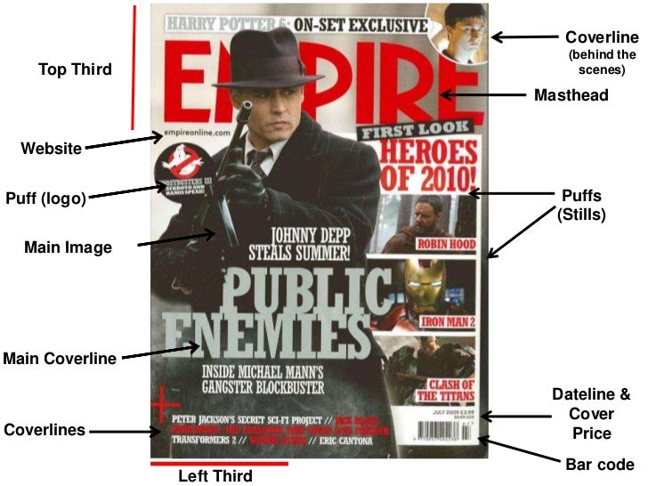 Magazine Conventions on emaze