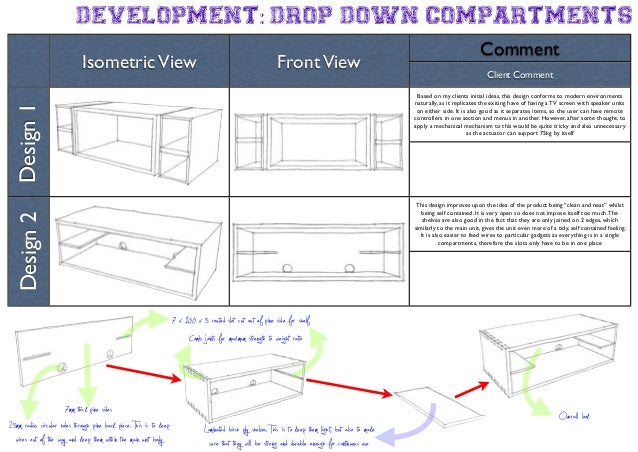 A level product design coursework