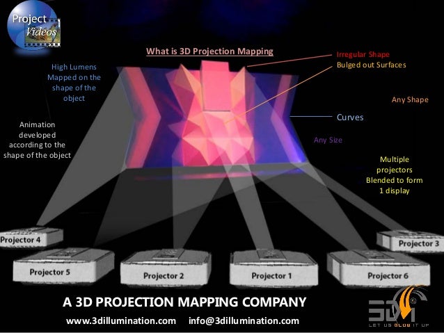 animation storyboard