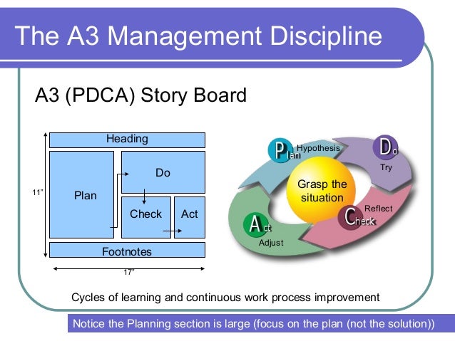 a3 project management template a3 project management template