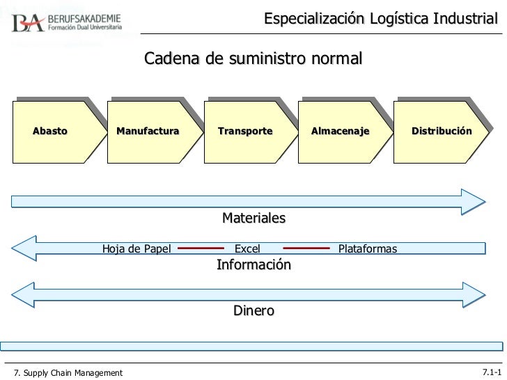 GESTION SUMINISTRO INDUSTRIAL gestion suministro industrial: