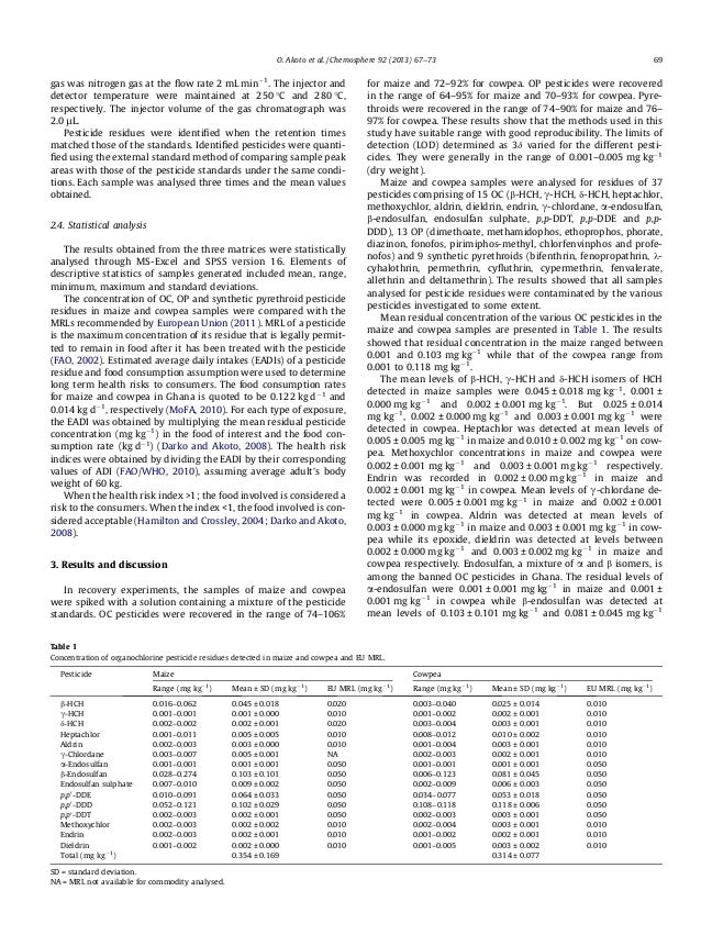 Thesis on biodegradation of pesticides