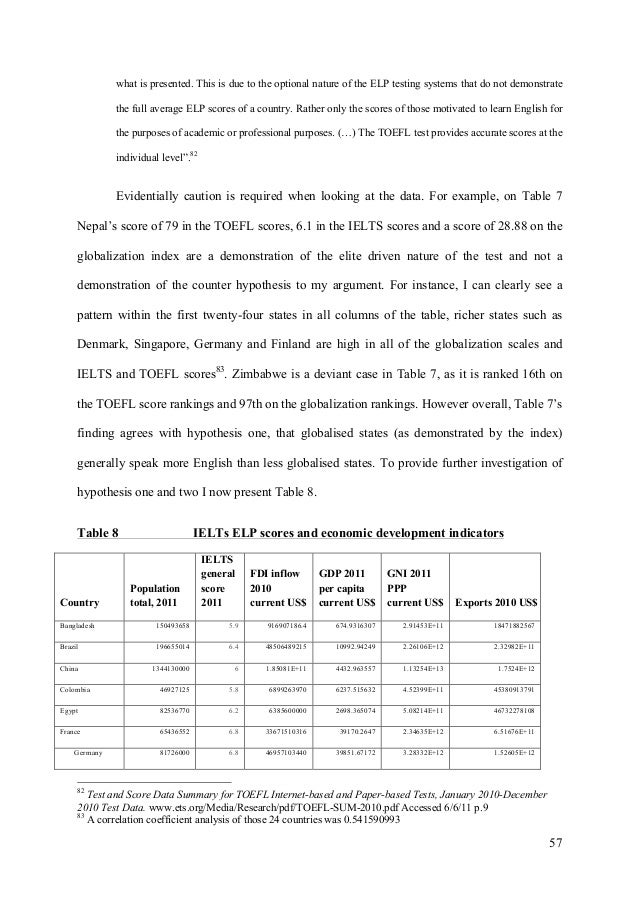 essay on environmental for ielts uniforms
