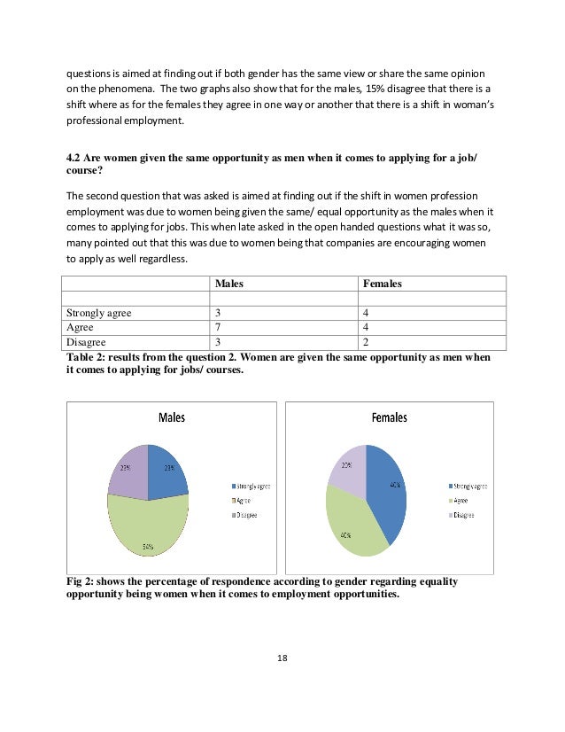 Dickinson college admissions essay