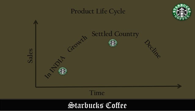 case study of starbucks in india Nancy koehn's new case on the rebirth of starbucks under howard schultz distills 20 years of my thinking about the most important lessons of strategy, leadership, and managing in turbulence. case study of starbucks in india Nancy koehn's new case on the rebirth of starbucks under howard schultz distills 20 years of my thinking about the most important lessons of strategy, leadership, and managing in turbulence.