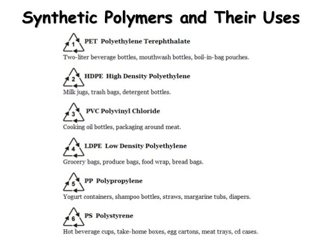 Polymers In Parts Of Cars Polymers In Parts Of Cars