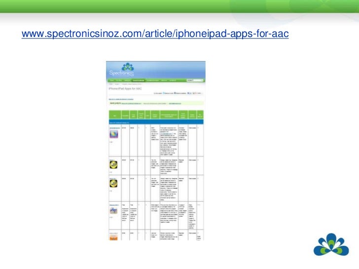 How to Choose AAC for an Autistic Person How to Choose AAC for an Autistic Person new foto How to Choose AAC for an Autistic Person How to Choose AAC for an Autistic Person new picture