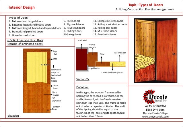 Aakash presentation (interior design student work)