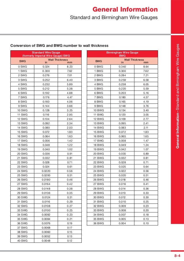 Get Yds To French Scale Images