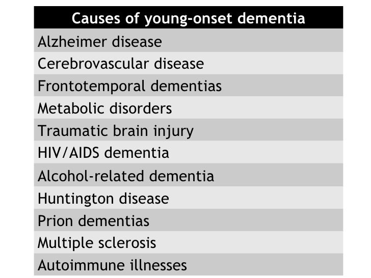 the onset and implications of alzheimers disease Genetic testing for early-onset alzheimer's may also have implications for current and future therapeutic drug trials before being tested, it's important to weigh the emotional consequences of having that information. the onset and implications of alzheimers disease Genetic testing for early-onset alzheimer's may also have implications for current and future therapeutic drug trials before being tested, it's important to weigh the emotional consequences of having that information.
