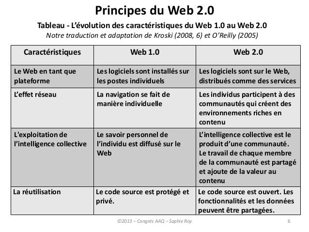 exemple de web 2.0