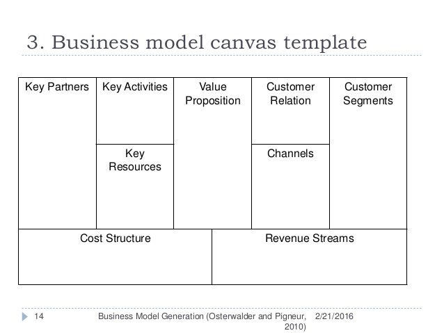 business model generation canvas template businessmodelgeneration 141206115947 conversion gate01 business model generation canvas template businessmodelgeneration 141206115947 conversion gate01