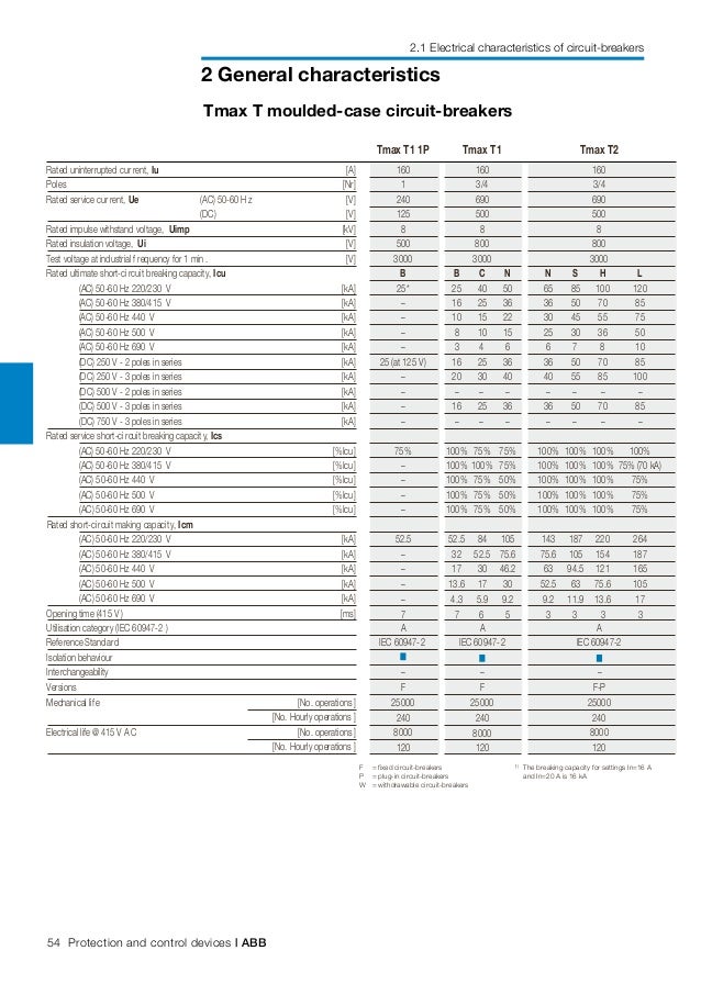 Polytrauma Related Keywords & Suggestions - Polytrauma Long Tail ... Abb electrical installation handbook 6th edition2010