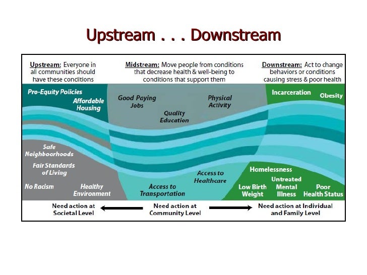 upstream and downstream in the nigerian Total group in nigeria (upstream and downstream takes its 2017 health synergy hiv / tuberculosis awareness and preventive education project to anambra state. upstream and downstream in the nigerian Total group in nigeria (upstream and downstream takes its 2017 health synergy hiv / tuberculosis awareness and preventive education project to anambra state.