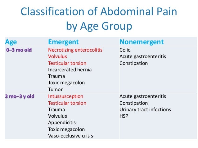 Abdominal pain in children Abdominal pain in children