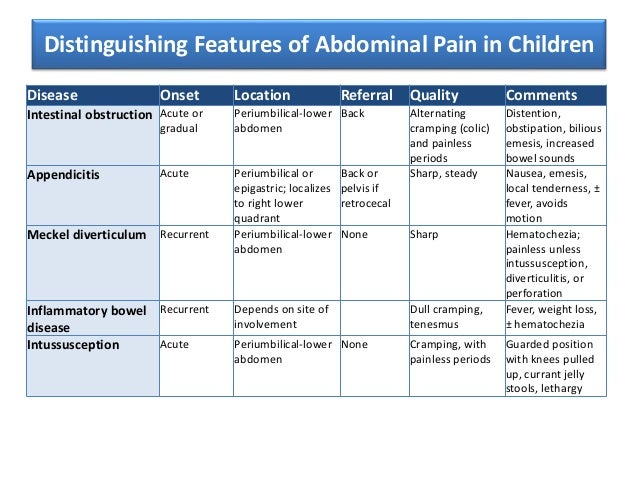 abdominal pain in children abdominal pain in children
