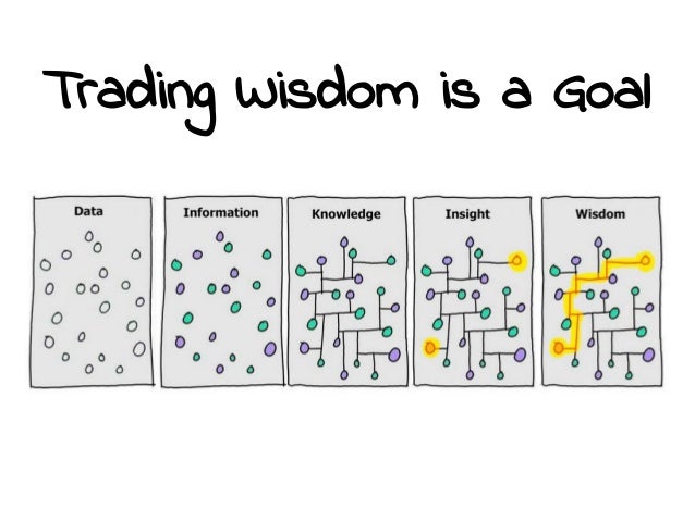 Trading system analysis