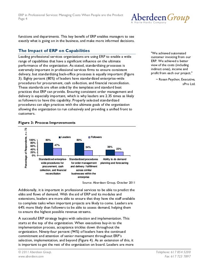 Hire Advanced Writers online at Professional Custom Writing Service