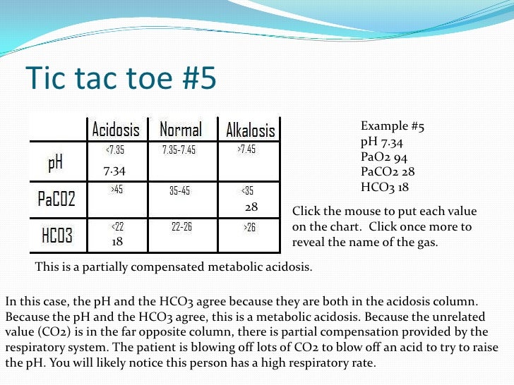 abg interpretation toe chart examples